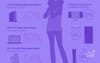 Growth in Gaming Among Women and Girls (US)