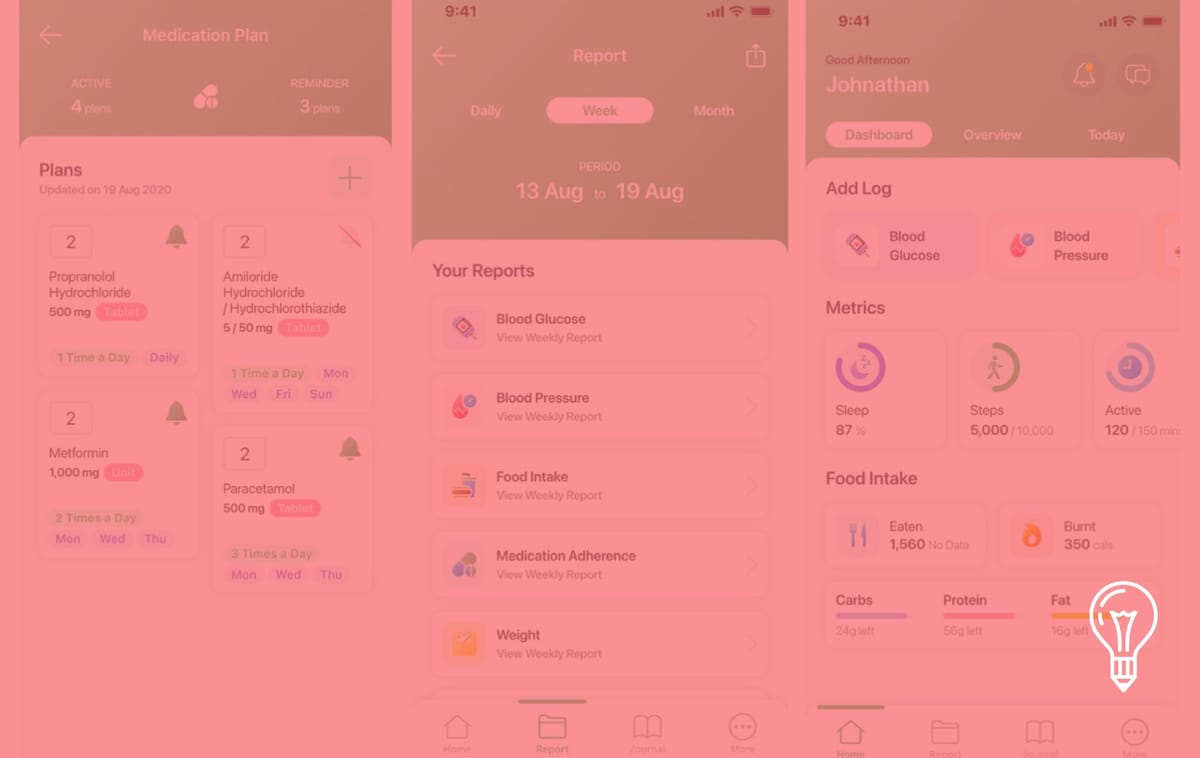 NATIONAL UNIVERSITY OF SINGAPORE MEDICINE FOR INTERNATIONAL STUDENTS visual data 2