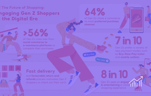 Gen Zs in Southeast Asia Prefer E-commerce Platforms For Discovery And Research