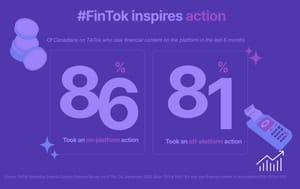 Harnessing #FinTok to Unlock Business Impact