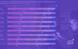 Roblox Dominates Kids’ Screen Time